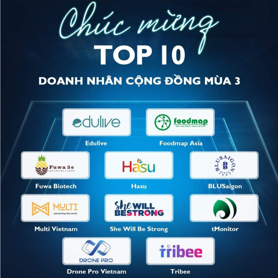 fuwa3e giải thưởng