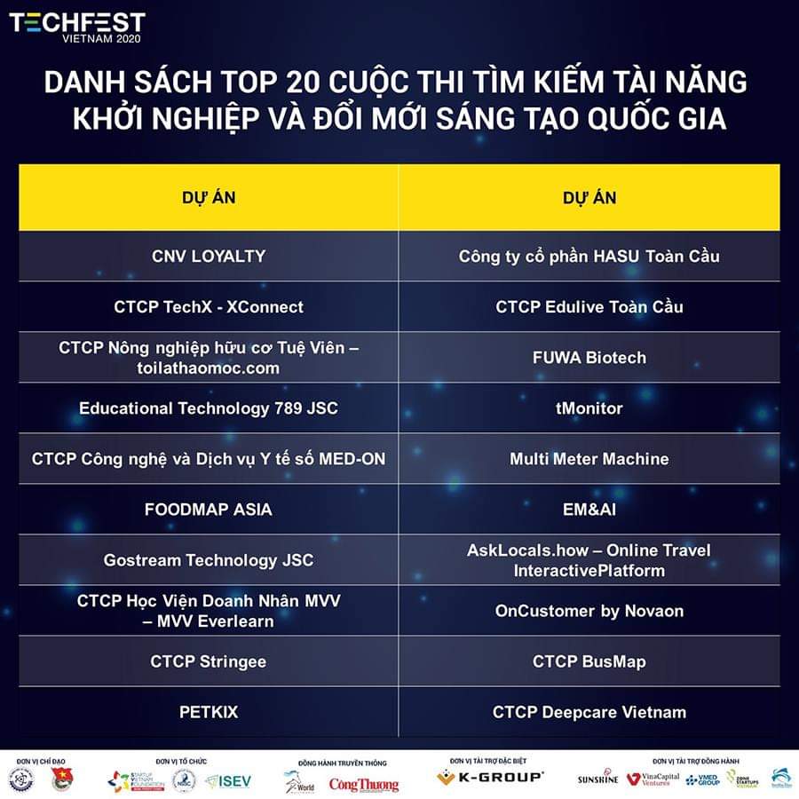 fuwa3e giải thưởng